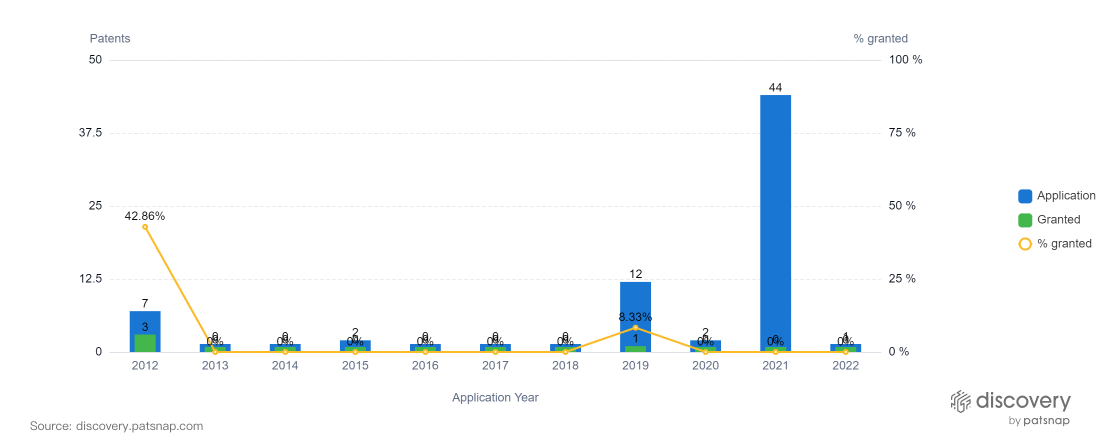 patents for NFTs related to luxury goods