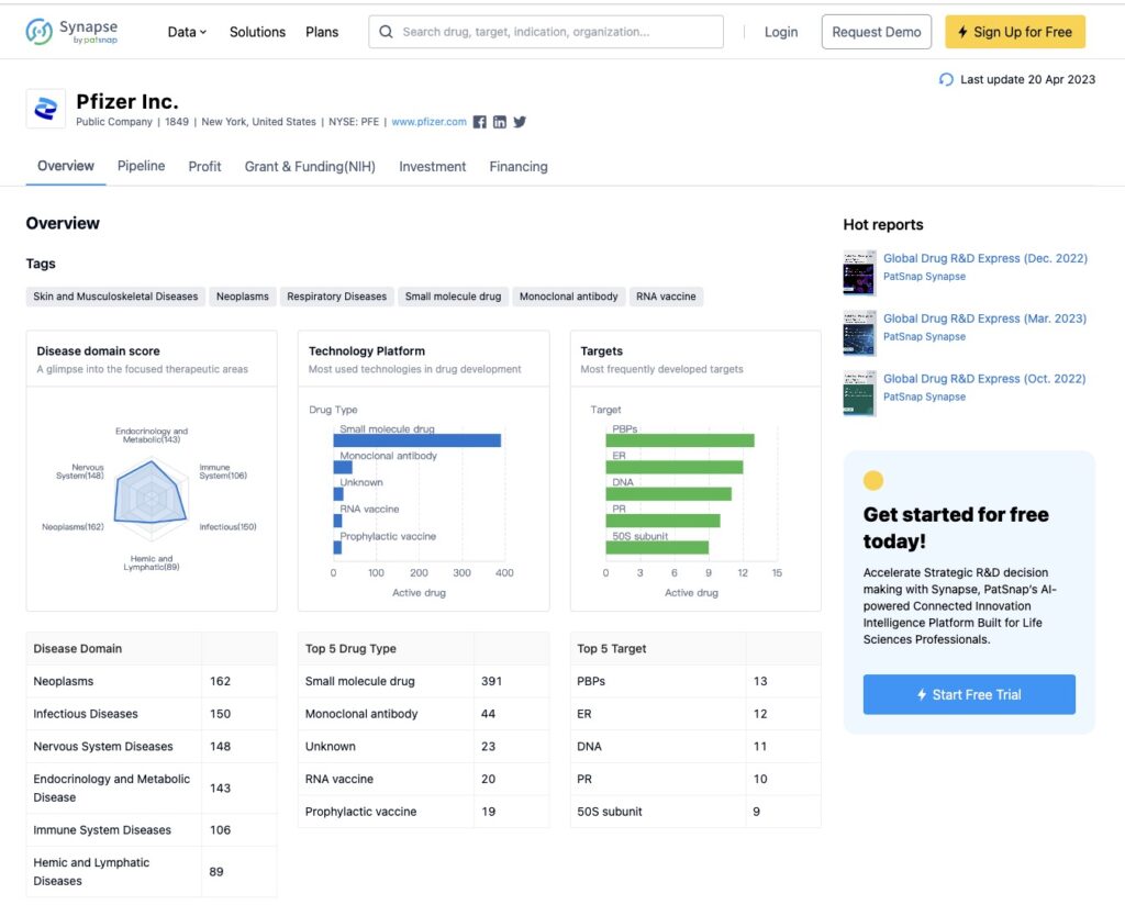 PatSnap Unveils Synapse Visitor, the Latest AI-Powered Pharmaceutical Intelligence Platform 