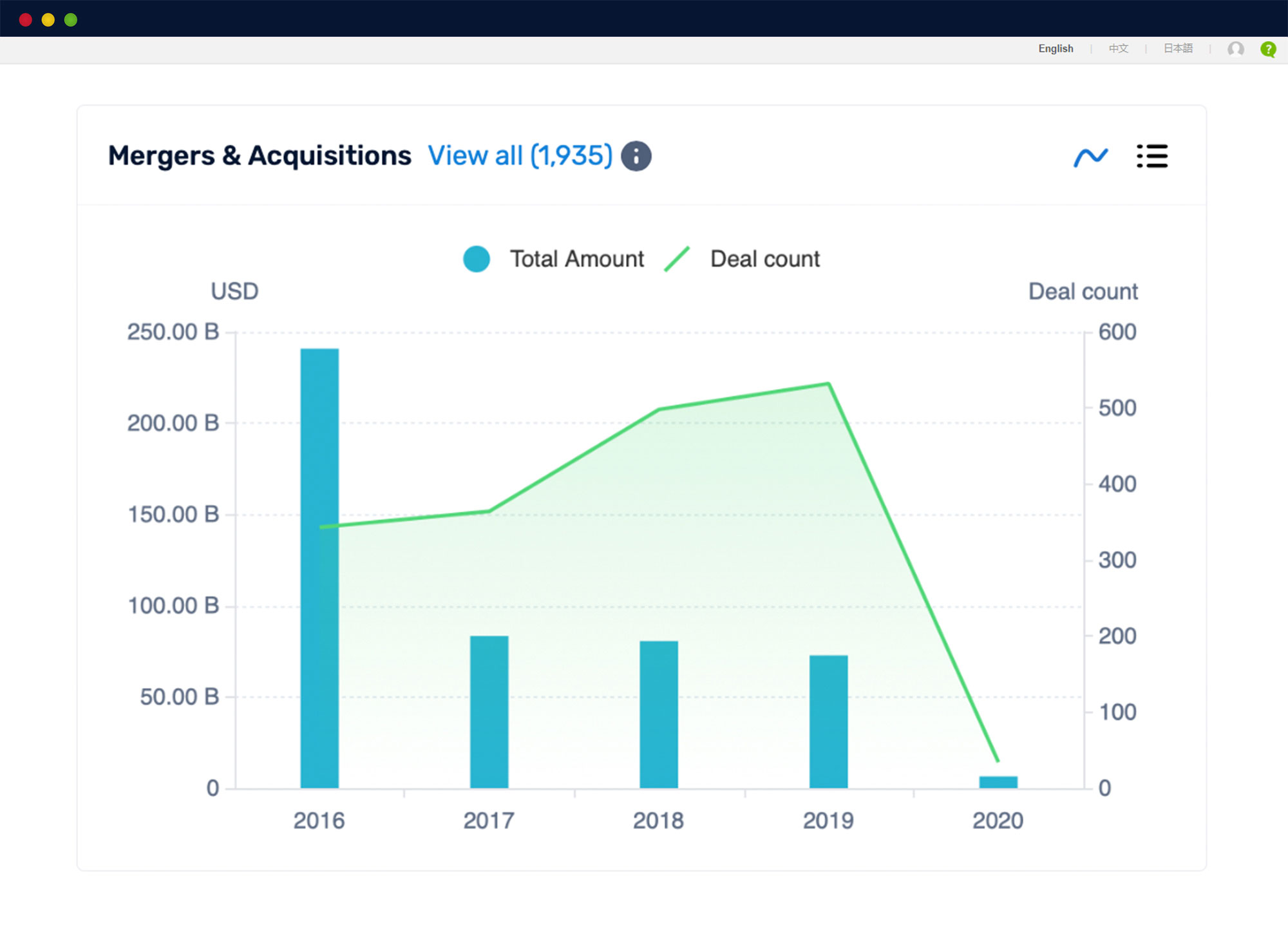 PatSnap platform screen grab showing mergers and acquisitions