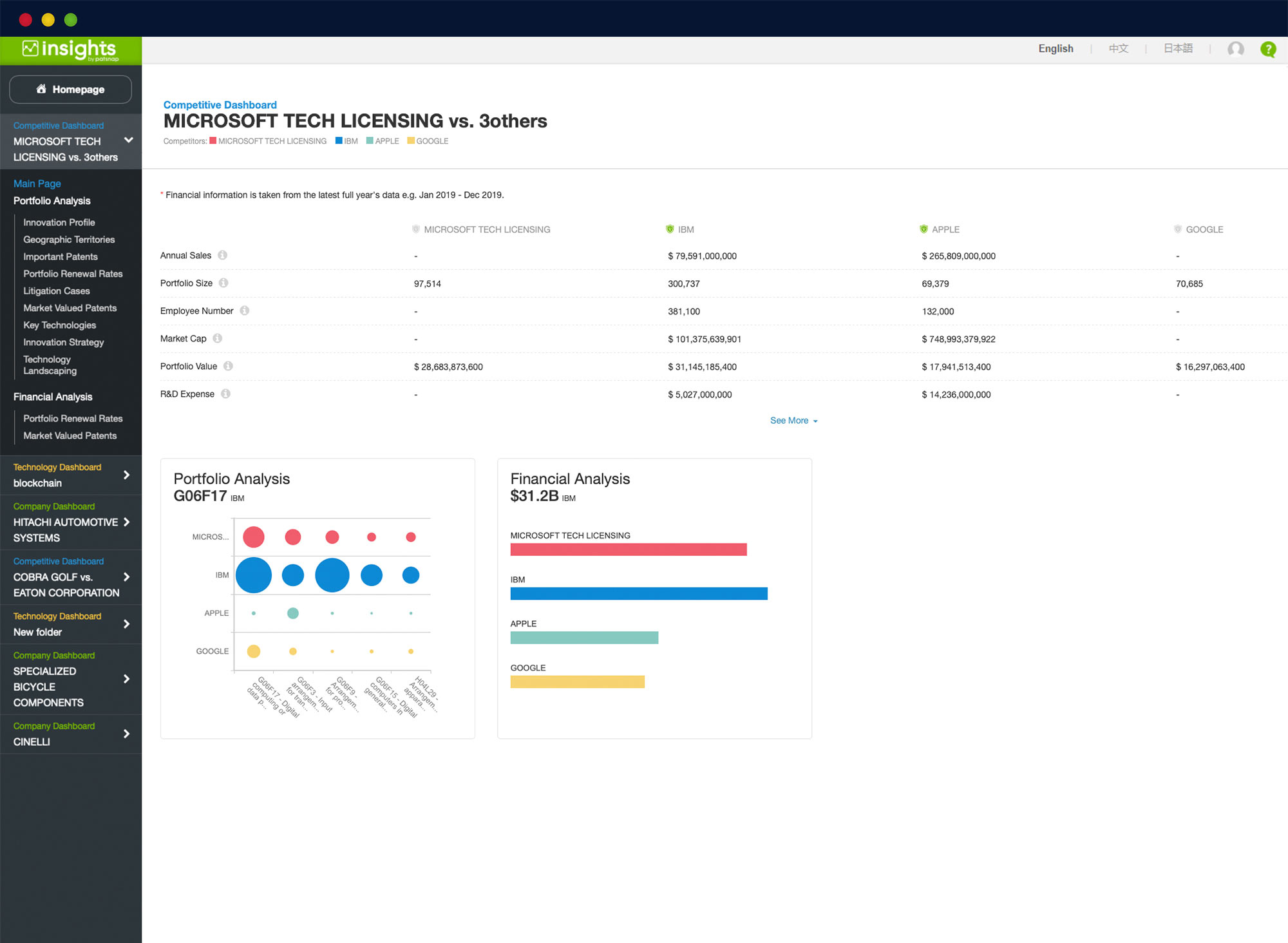 マイクロソフトの技術ライセンスを示す PatSnap Insights プラットフォームのスクリーン グラブ