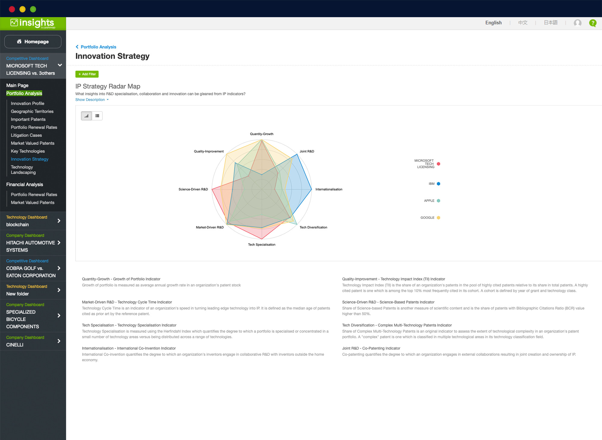 イノベーション戦略グラフを示す PatSnap プラットフォームのスクリーン グラブ