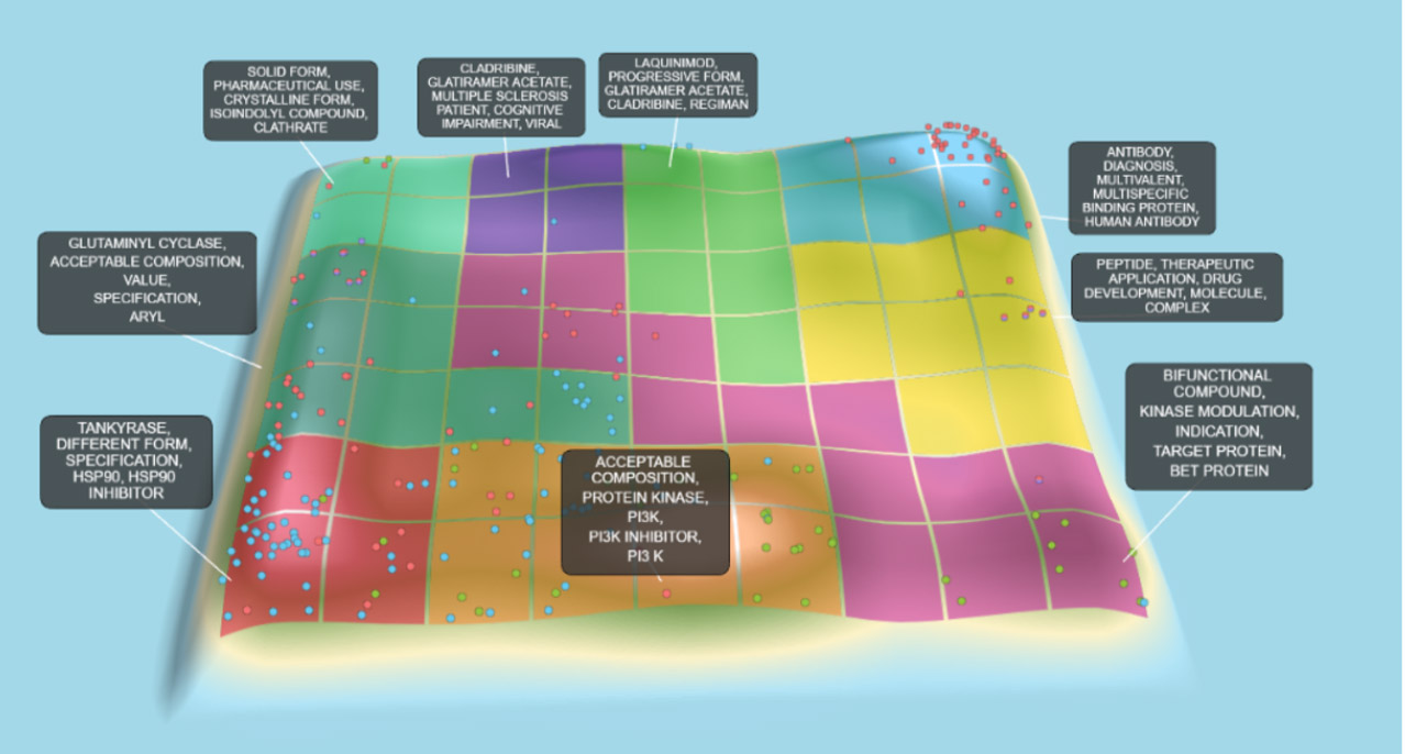 Screengrab from PatSnap platform showing example technology landscape report.