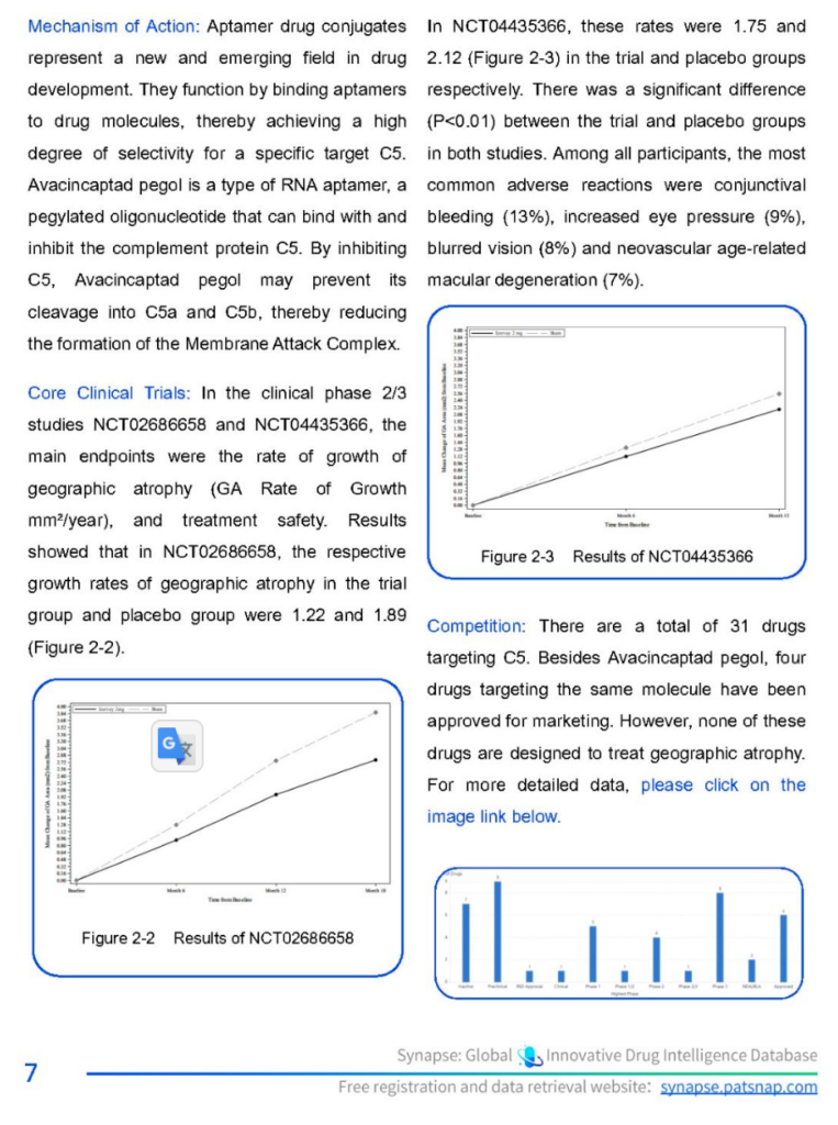 Patsnap Synpase Avacincaptad pegol 분석 계속