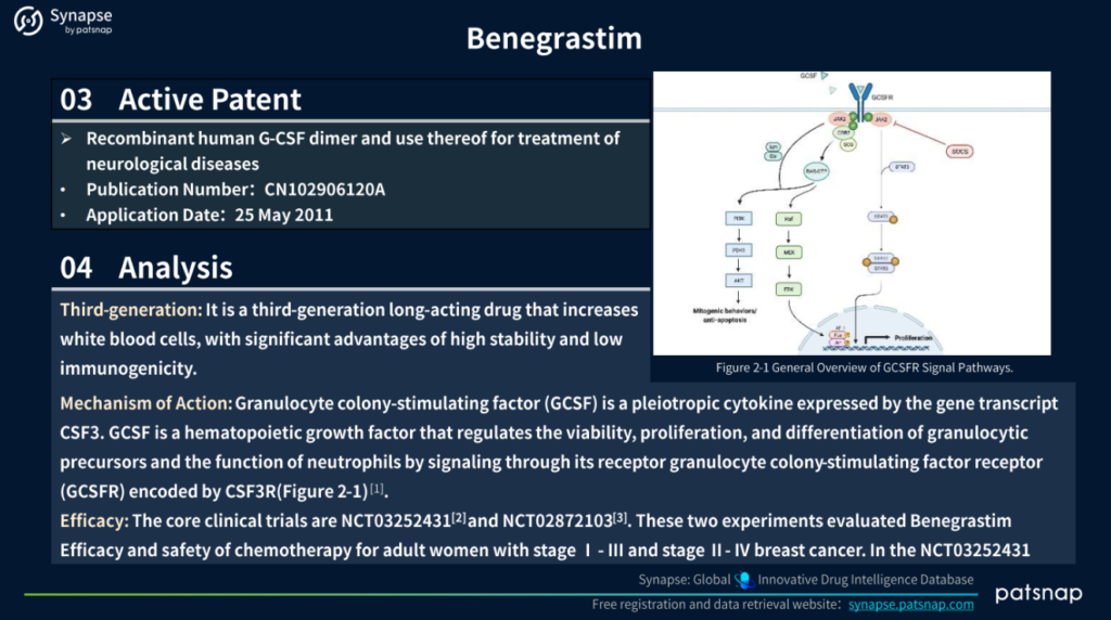 Benegrastim Active Patent & Analysis, Patsnap Synapse 