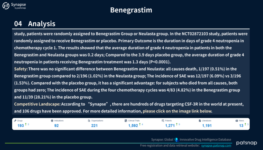 Benegrastim 분석 계속, Patsnap Synapse