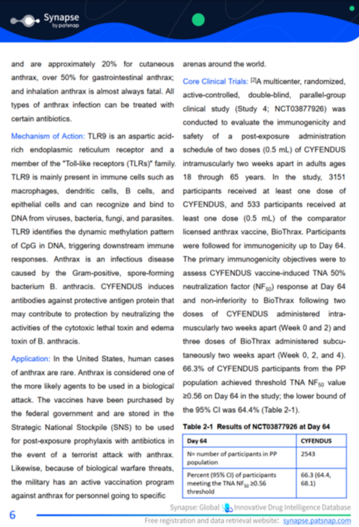 Patsnap Synapse CYFENDUS 메커니즘, 적용, 임상 시험