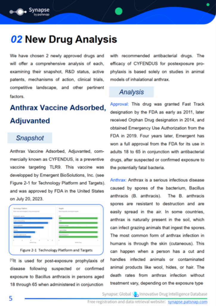 Patsnap Synapse New Drug Analysis Anthrax Vaccine Adsorbed CYFENDUS