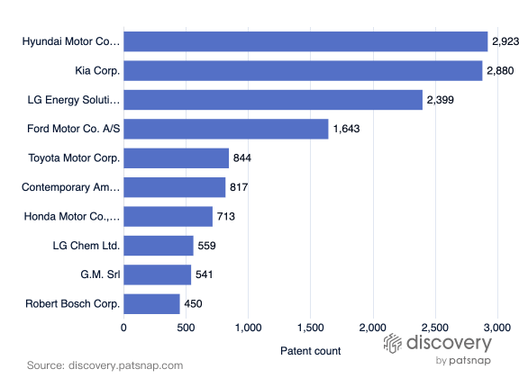 EV Trend #2: Industry-Wide Shift Toward Sustainability