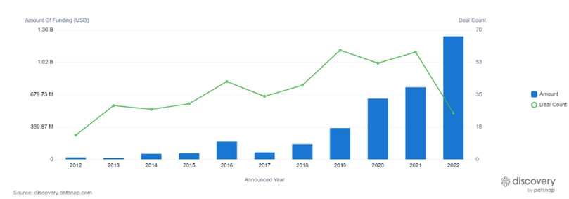 Global industry is expected to reach a $1.8 trillion dollar valuation by 2028, with the non-alcoholic sector growing by an estimated CAGR of 6.2%