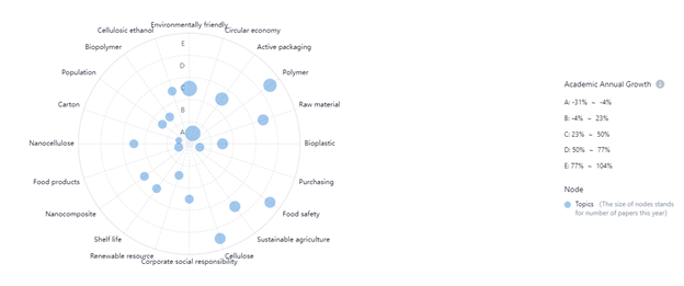 NYU Stern Center for Sustainable Business 연구에 따르면 50년부터 2013년까지 소비재(CPG) 시장 성장의 2018%는 지속 가능성 마케팅 상품에 기인합니다.