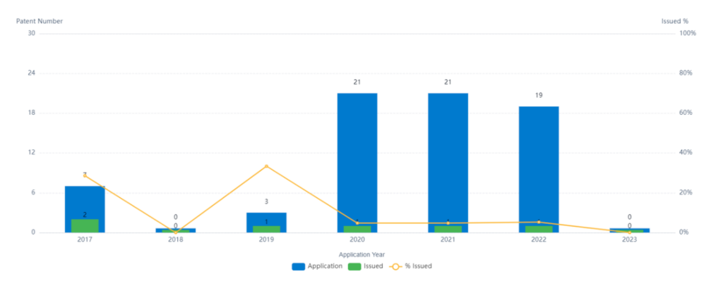 nference 특허 동향, Patsnap Discovery