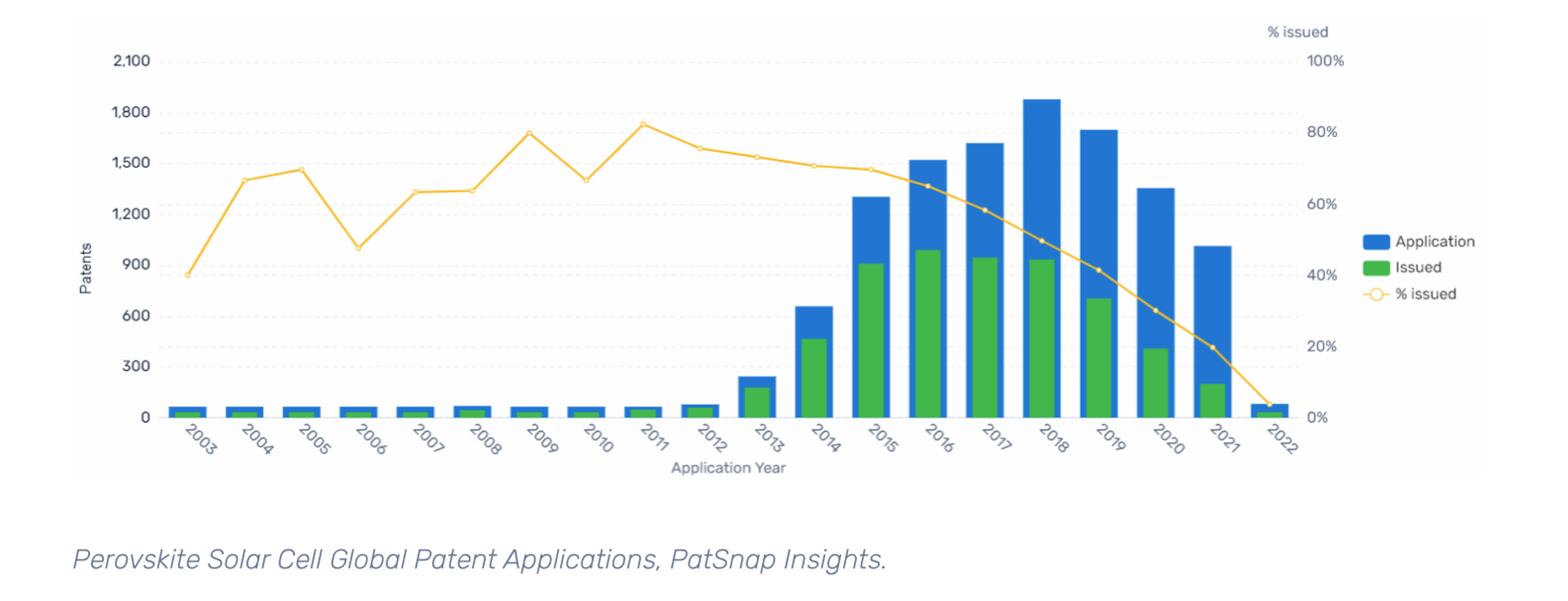 perovskite patents over time