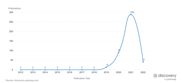 6년 IoT, 2021G 관련 언급 기하급수적으로 증가