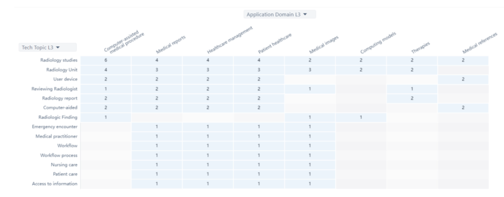 Rad AI Technology Matrix, Patsnap Discovery