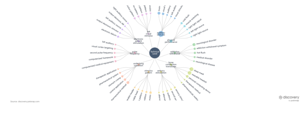 Sana Health Technology Portfolio, Patsnap Discovery