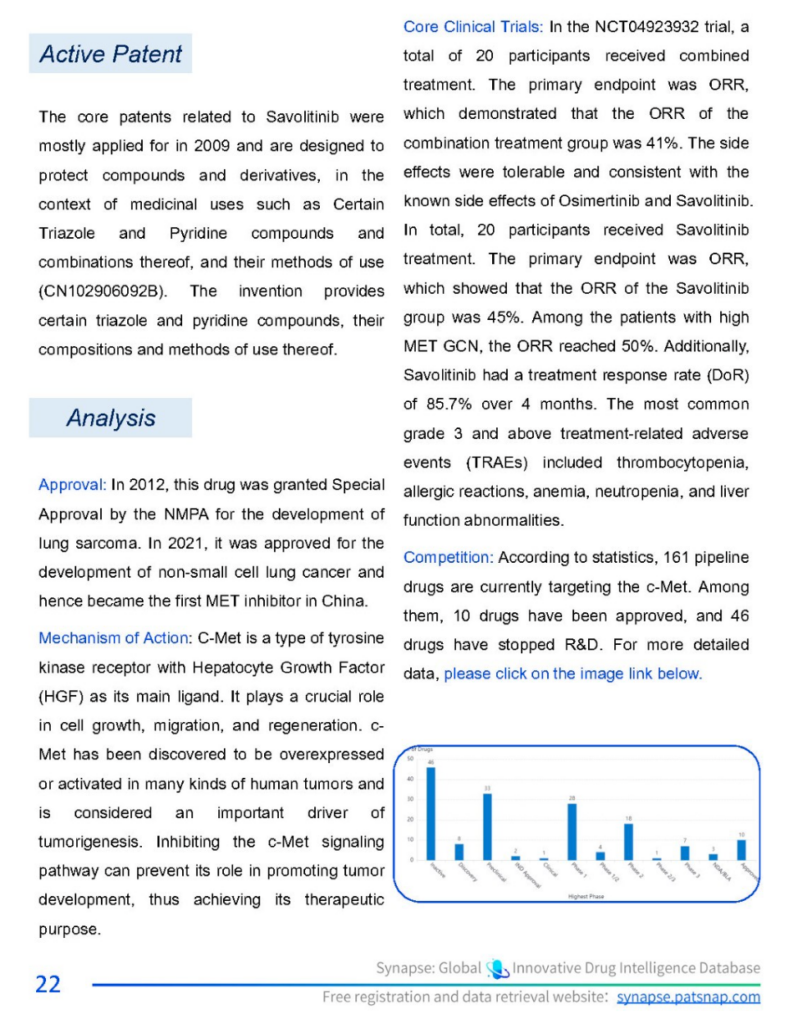 Savolitinib 분석, Patsnap Synapse