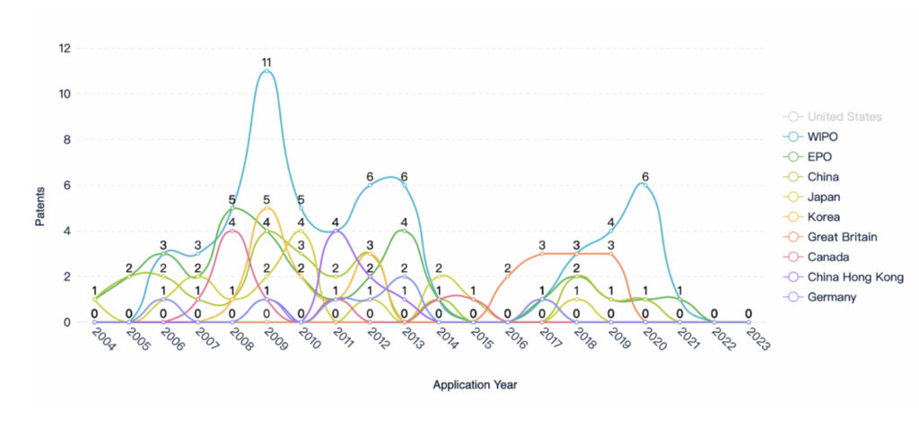 최고의 원격 의료 담당자를 위한 최고의 신흥 국가, PatSnap Insights