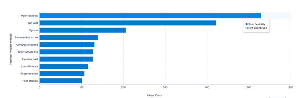 半導体デバイスは柔軟性を向上させ、主に技術的問題を解決、PatSnap Eureka