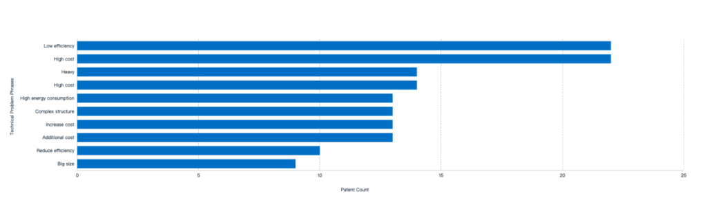 Airborne Wind Energy Systems (AWES)、主に解決された技術的問題、PatSnap Eureka