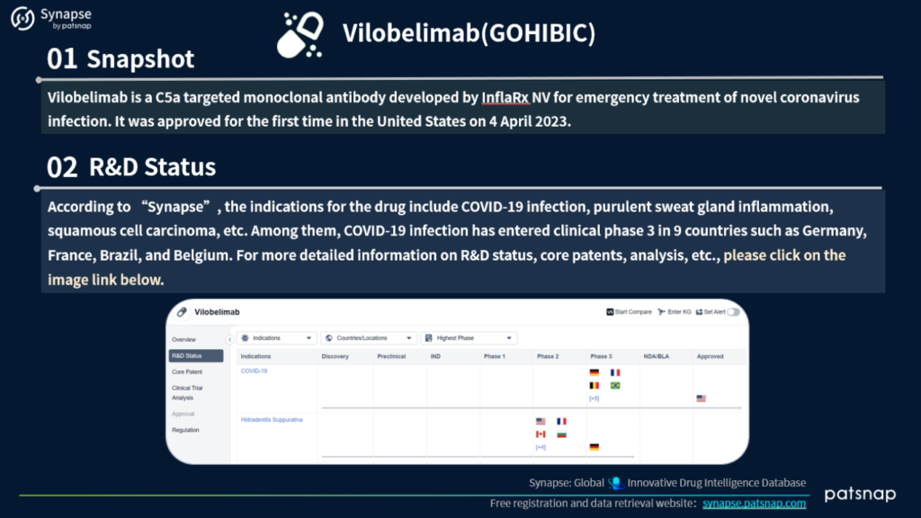 Vilobelimad Snapshot & R&D Status, PatSnap Synapse 