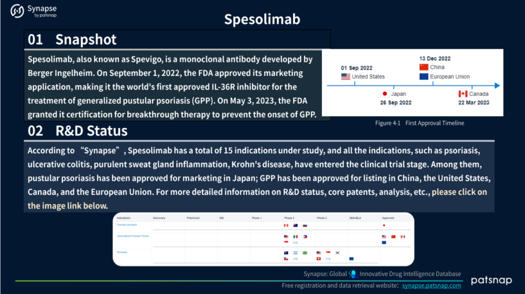 Spesolimab 스냅샷 및 R&D 상태, Patsnap Synapse