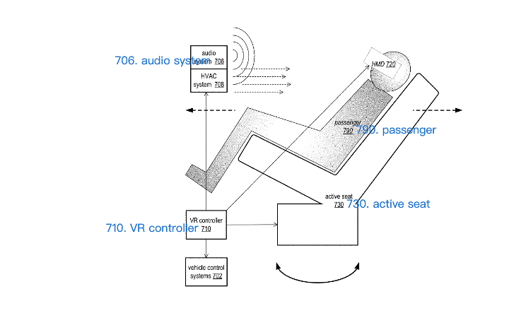 Apple의 VR 특허 US11321923B2의 스냅샷. 이 이미지는 차량에 있는 동안 증강 현실에서 VR 헤드셋을 착용한 승객을 보여줍니다.